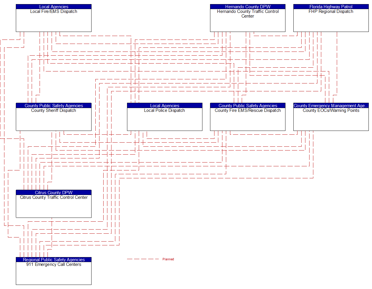 Service Graphic: Traffic Incident Management System (Counties TM to EM)