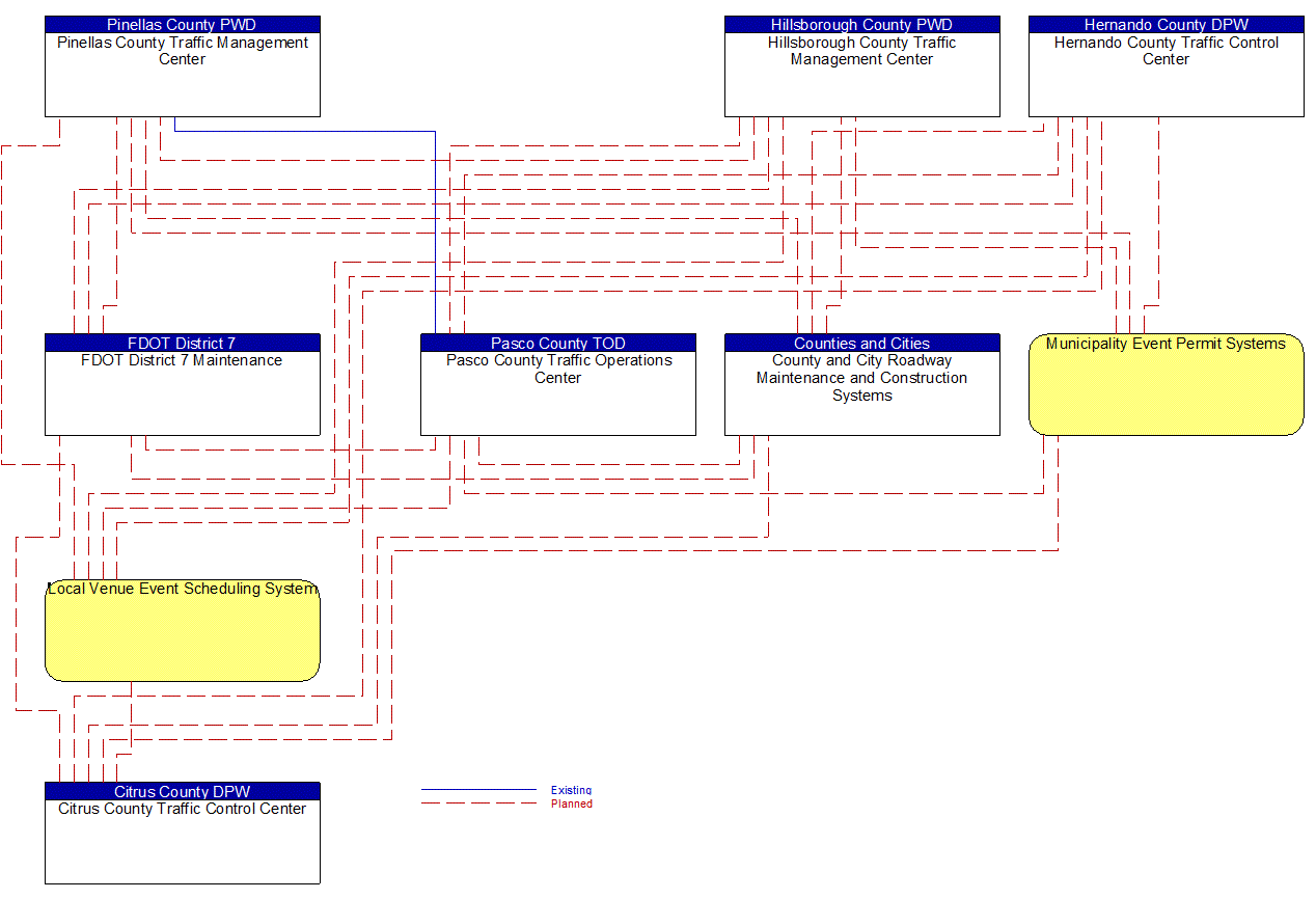 Service Graphic: Traffic Incident Management System (Counties TM to MCM)