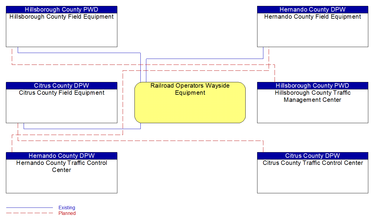 Service Graphic: Standard Railroad Grade Crossing (Citrus County /Hernando County/ Hillsborough County)