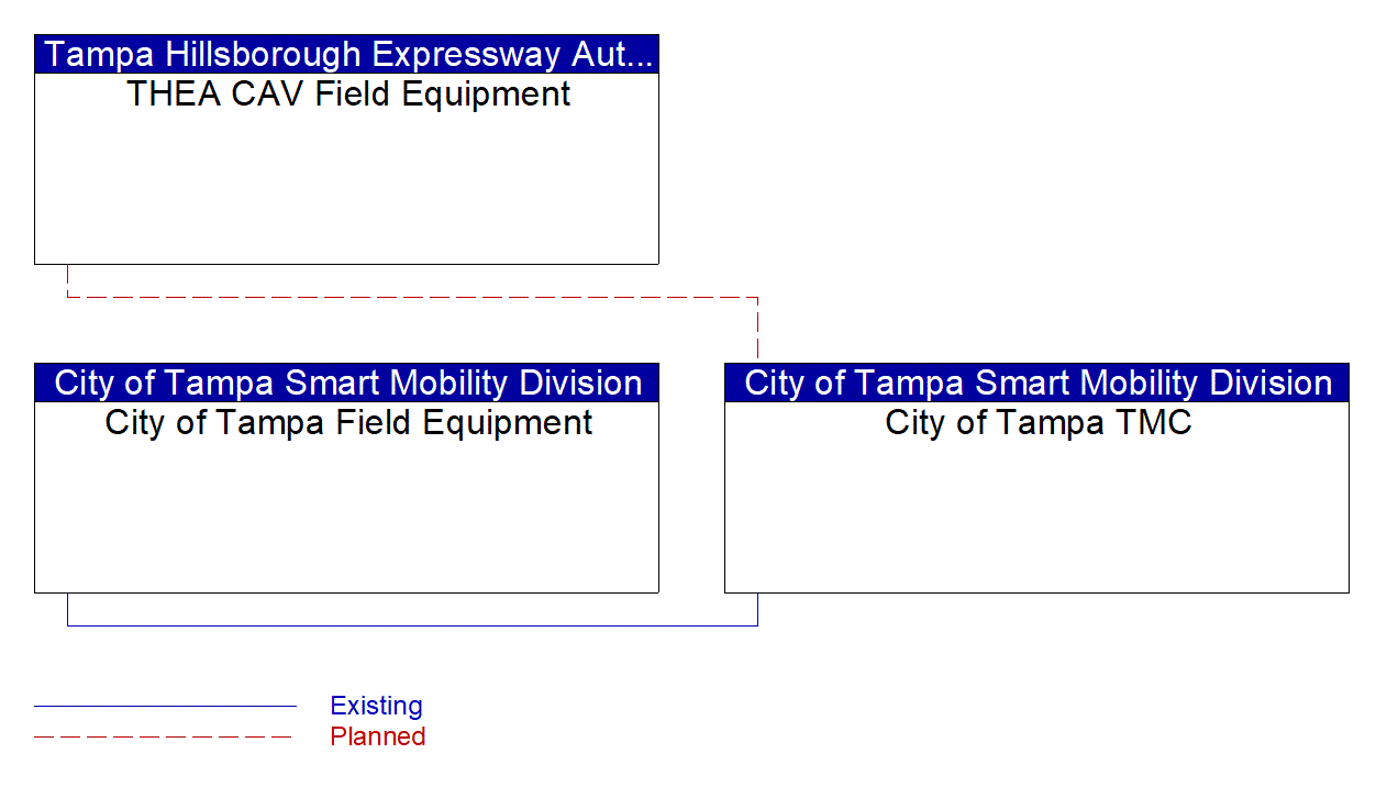 Service Graphic: Variable Speed Limits (THEA CV Pilot)