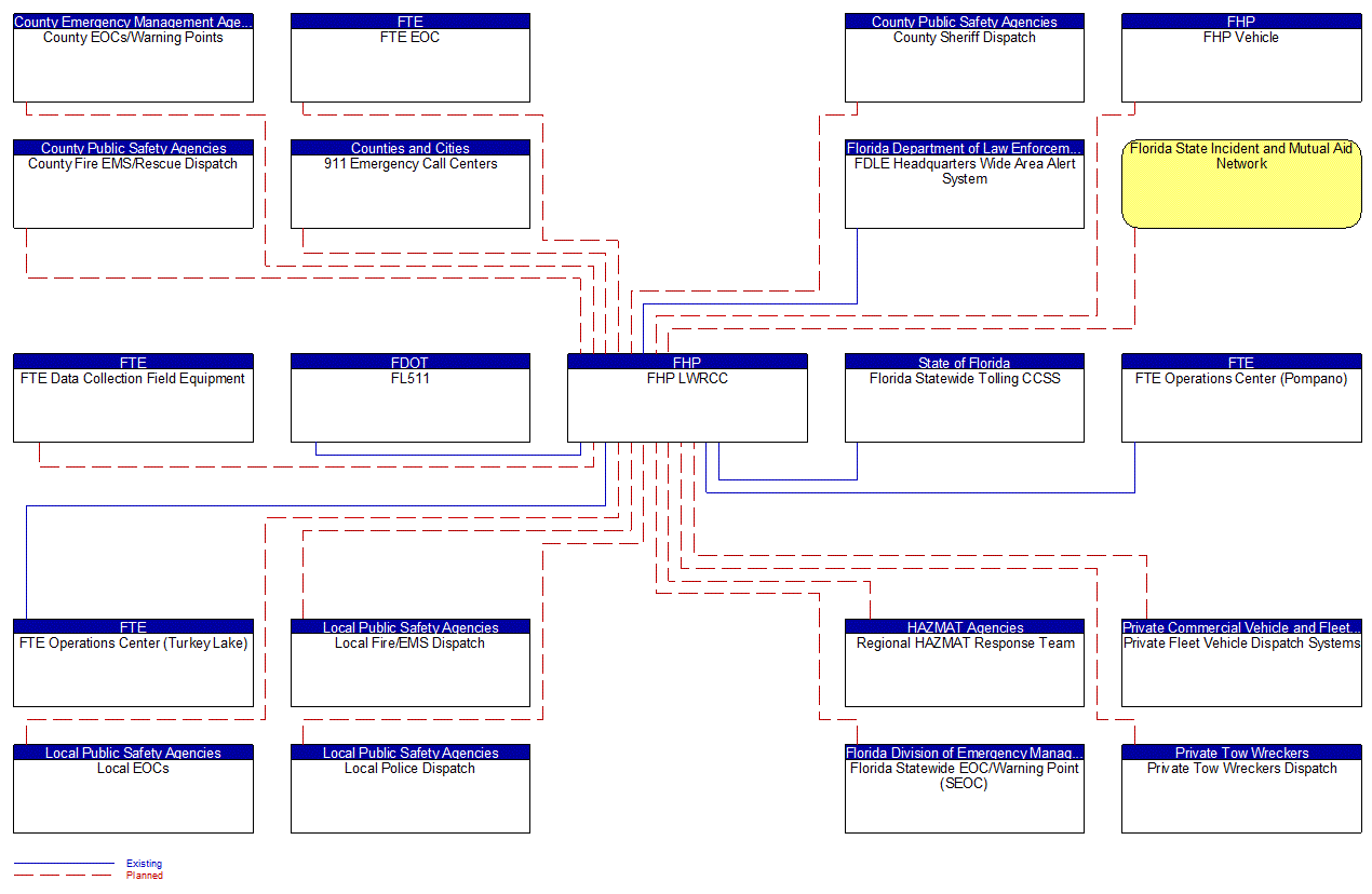 FHP LWRCC interconnect diagram