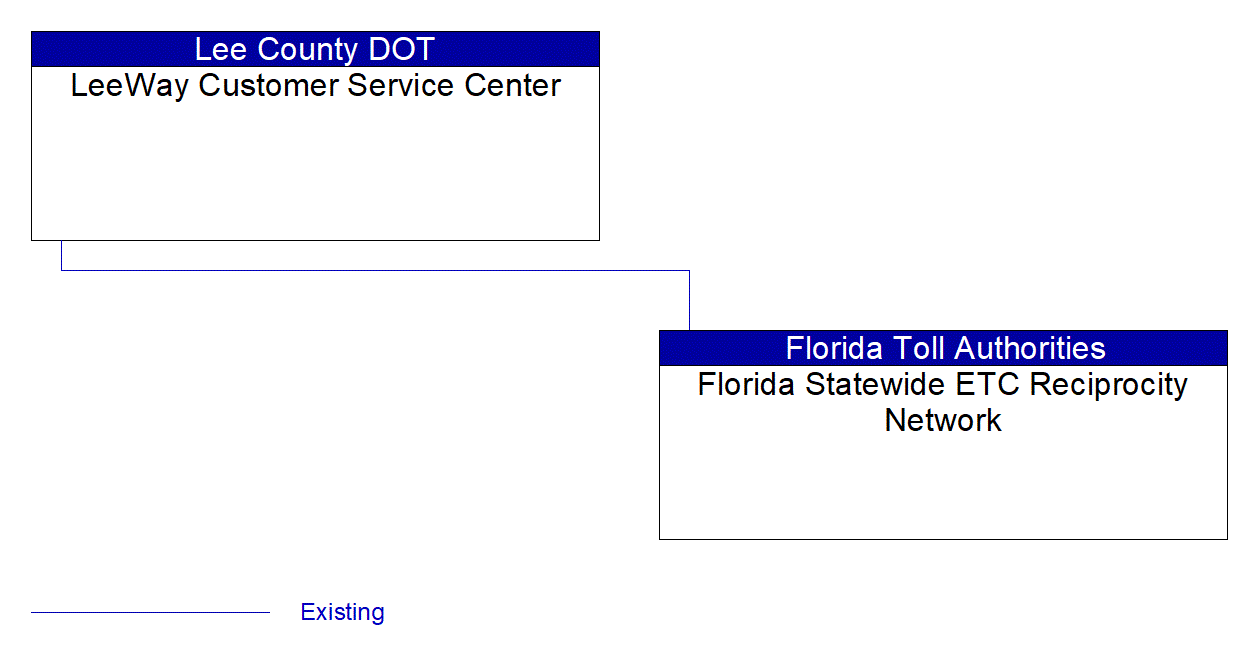 LeeWay Customer Service Center interconnect diagram