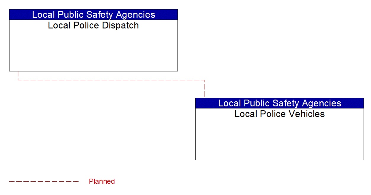 Local Police Vehicles interconnect diagram