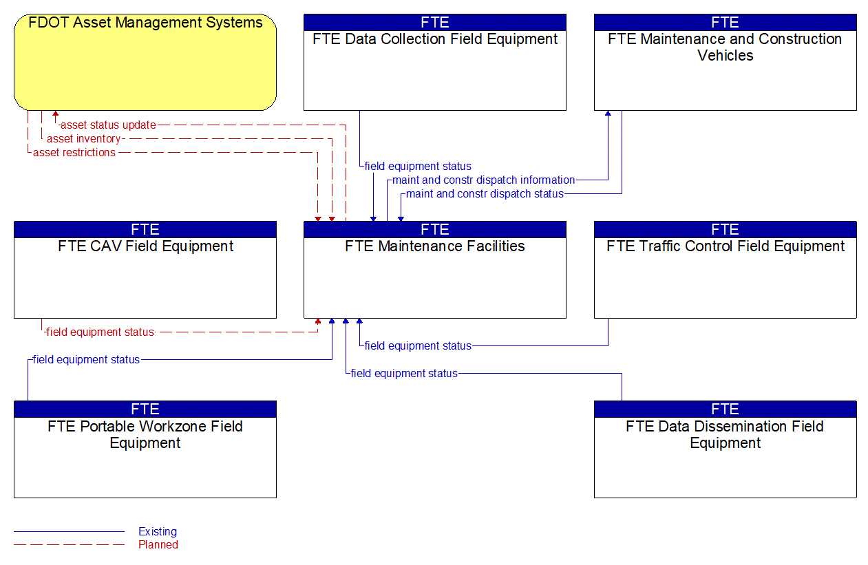 Service Graphic: Roadway Maintenance and Construction (FTE)