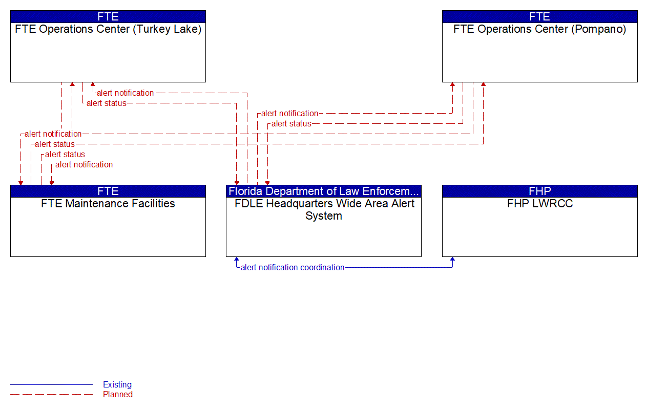 Service Graphic: Wide-Area Alert (Amber, Silver and Blue Alerts)