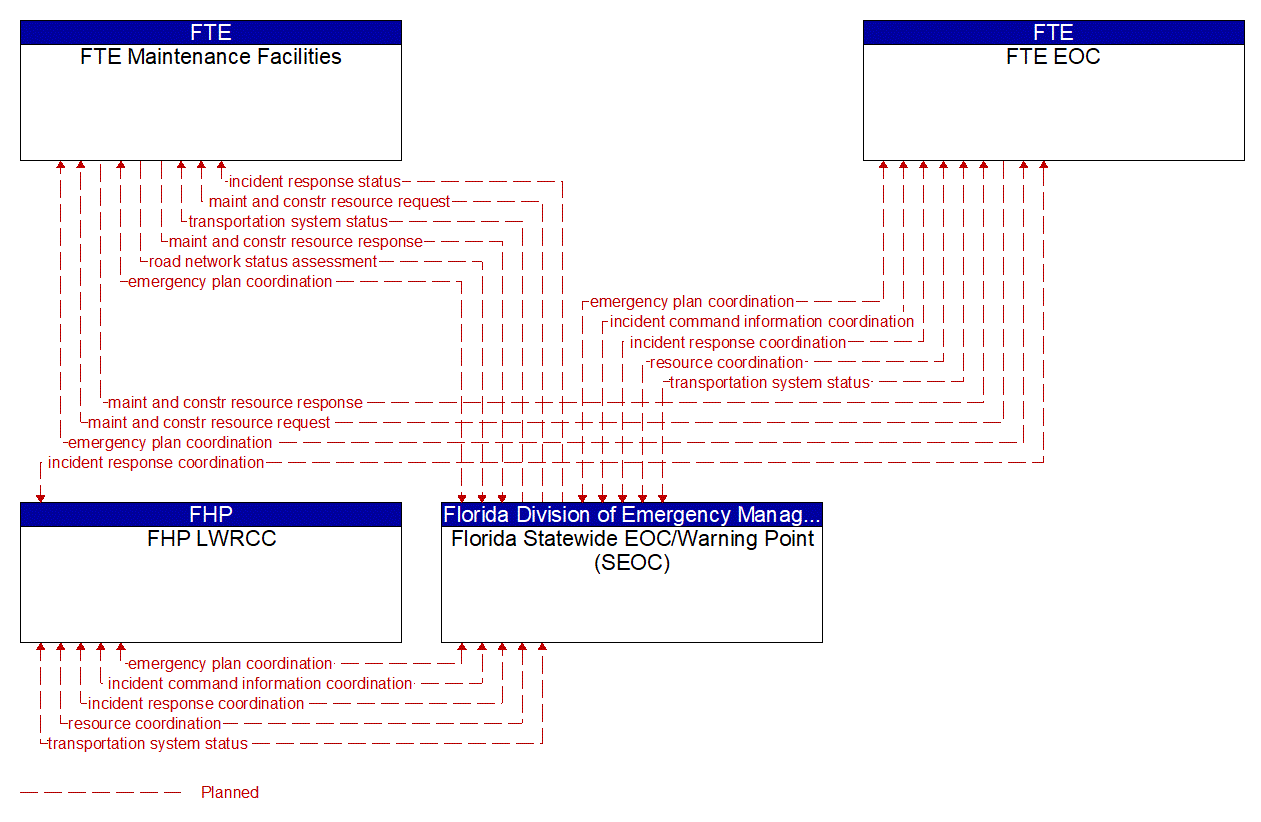 Service Graphic: Disaster Response and Recovery (FTE 1 of 2)