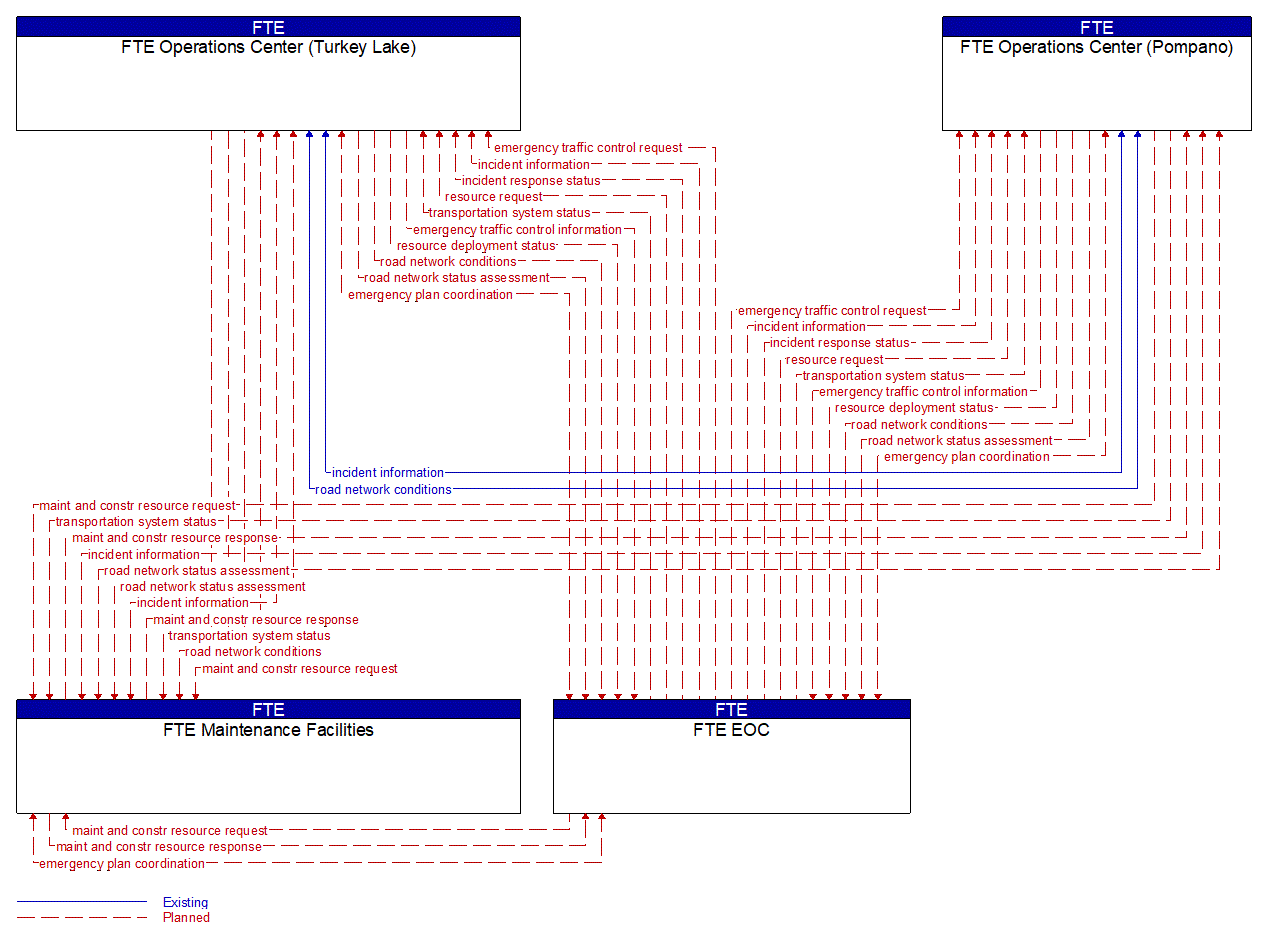 Service Graphic: Disaster Response and Recovery (FTE 2 of 2)