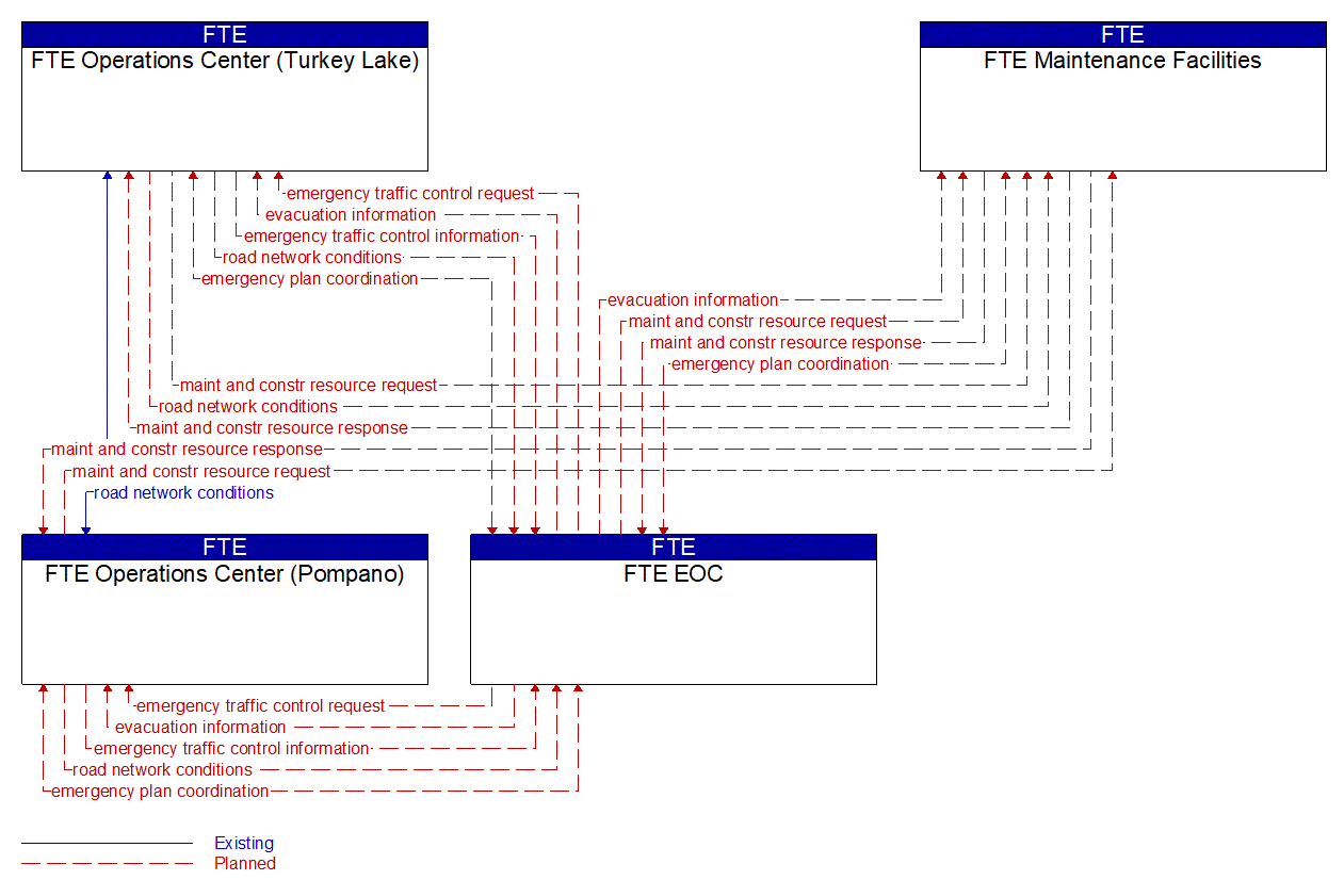 Service Graphic: Evacuation and Reentry Management (FTE 2 of 2)