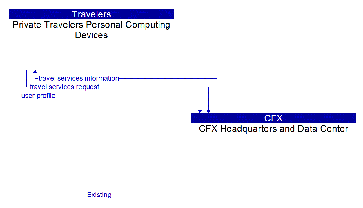 Service Graphic: Integrated Multi-Modal Electronic Payment (CFX)