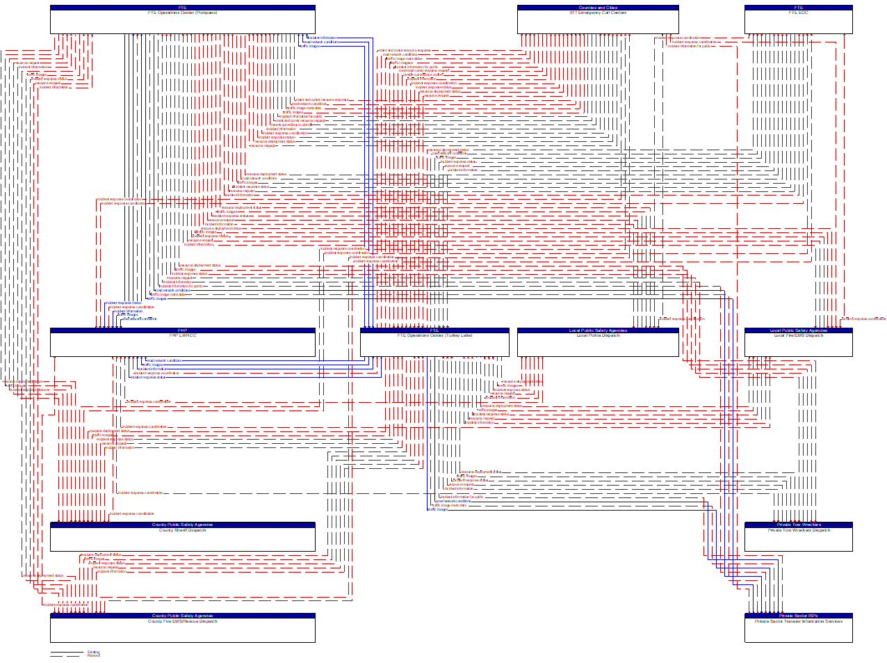 Service Graphic: Traffic Incident Management System (FTE TM to EM)