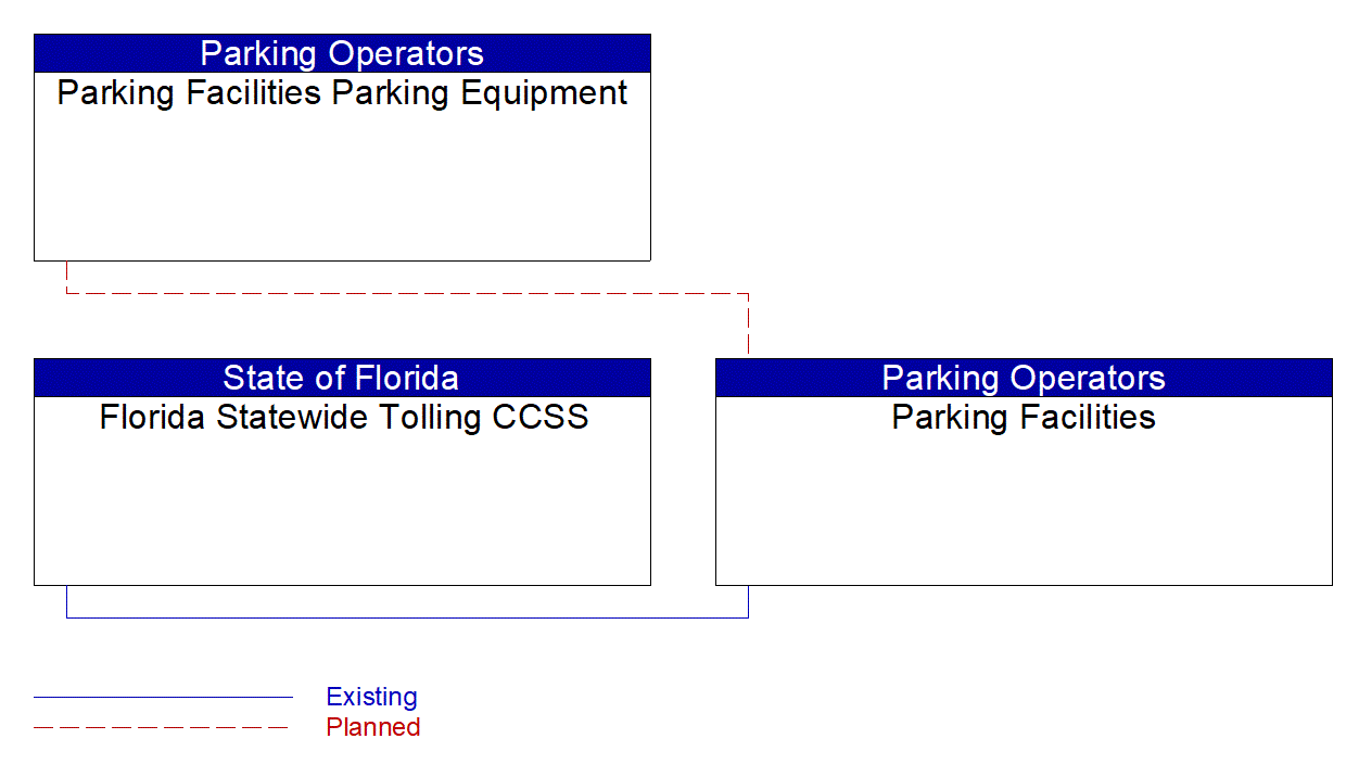 Service Graphic: Parking Electronic Payment (Parking Operators)