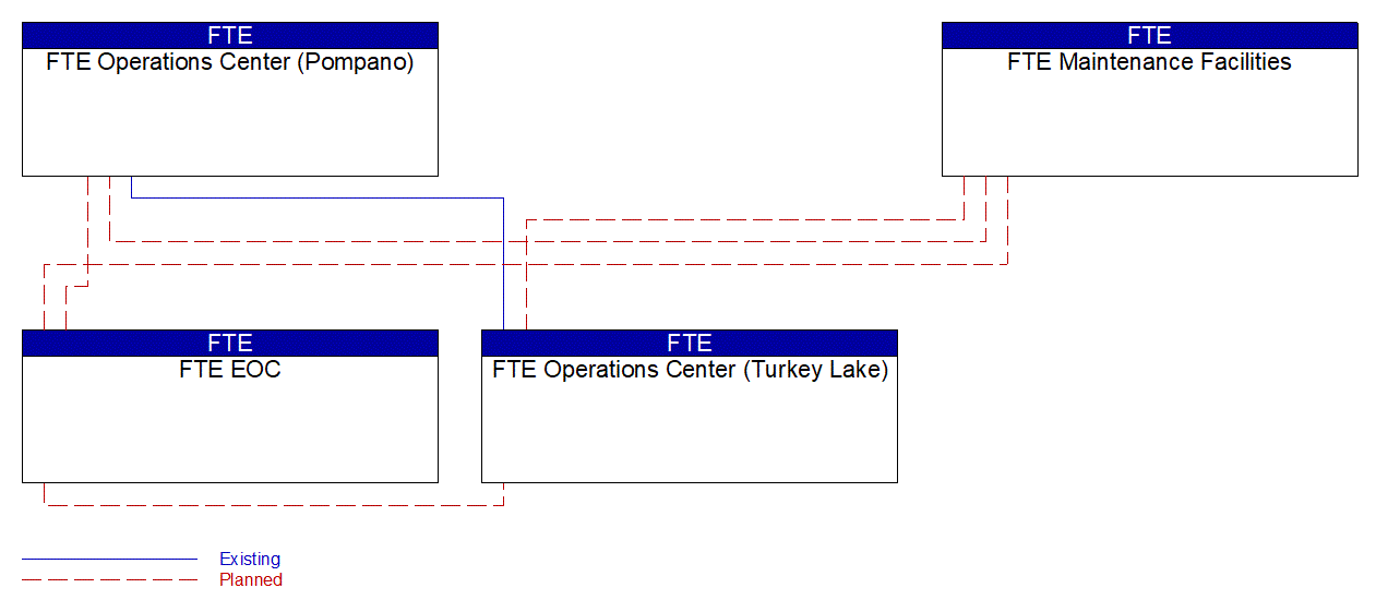 Service Graphic: Evacuation and Reentry Management (FTE 2 of 2)