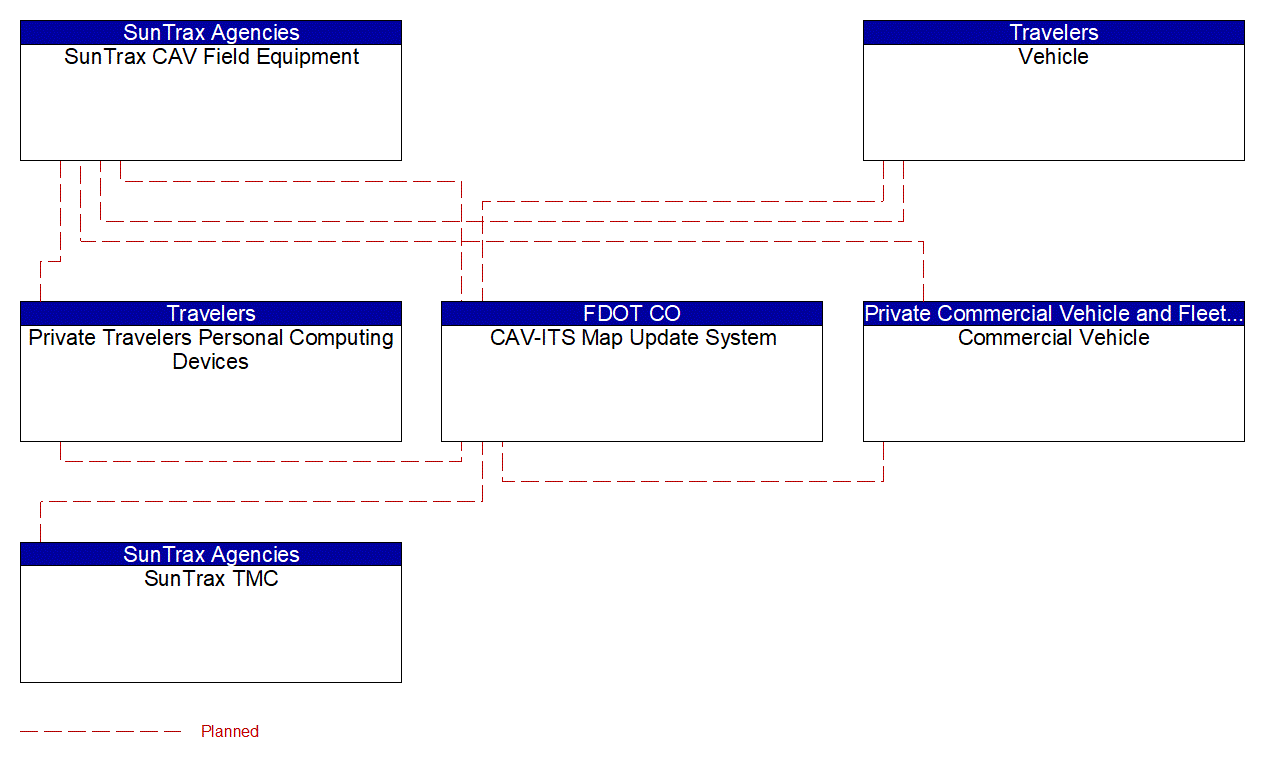 Service Graphic: Map Management (SunTrax)