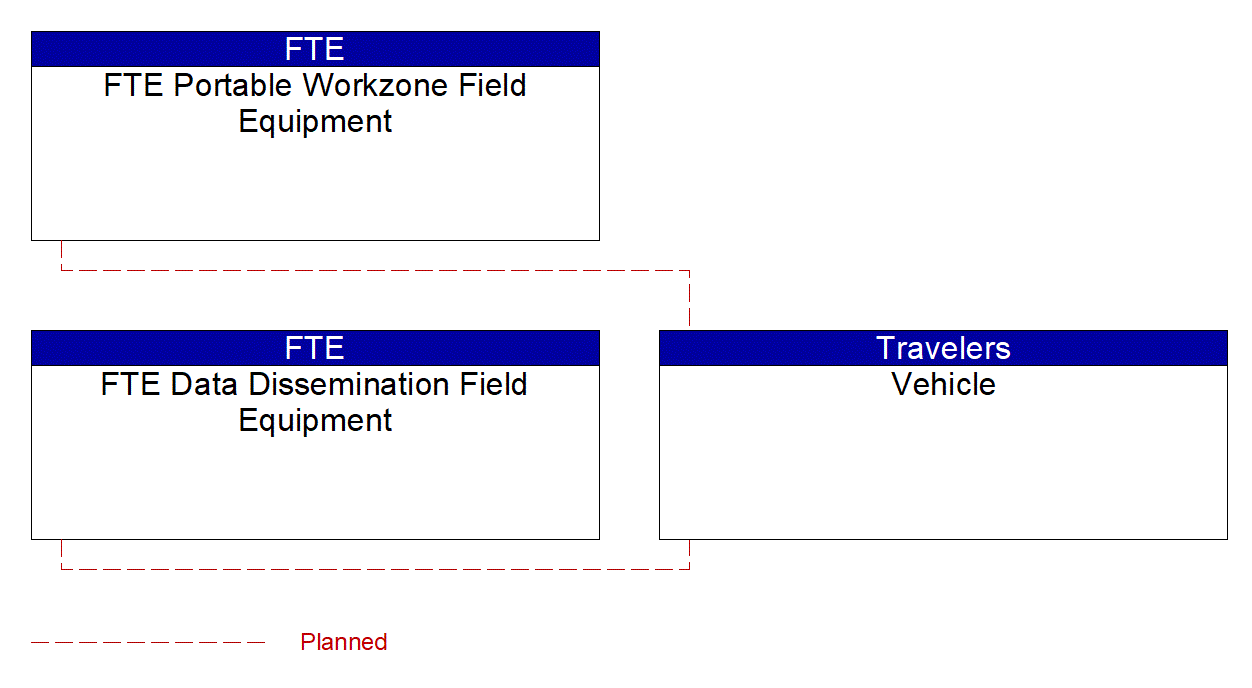 Service Graphic: Reduced Speed Zone Warning / Lane Closure (FTE)