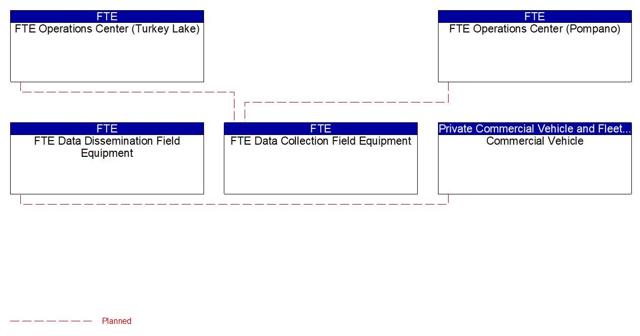 Service Graphic: Oversize Vehicle Warning (FTE)