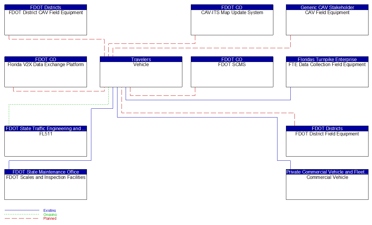 Vehicle interconnect diagram