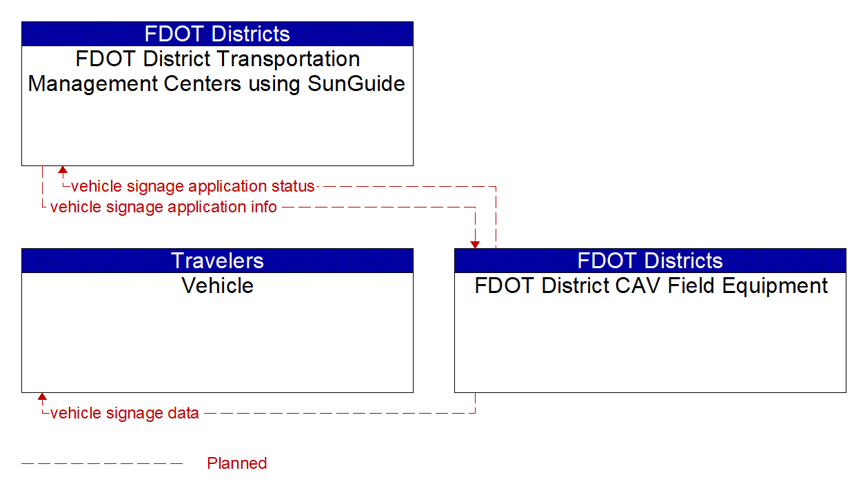 Service Graphic: In-Vehicle Signage (Vehicles)