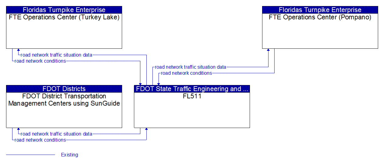 Service Graphic: Vehicle-Based Traffic Surveillance (Wide Area Probe Surveillance)