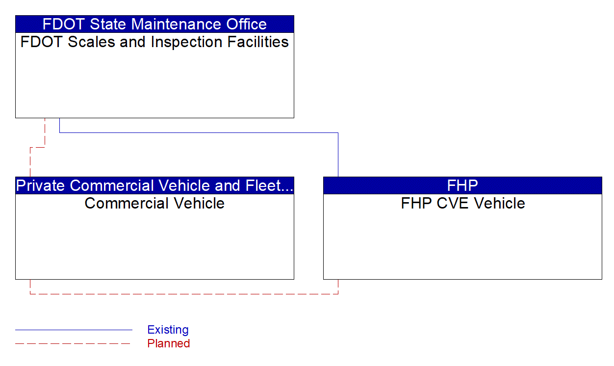 Service Graphic: Roadside CVO Safety (Safety Inspection)