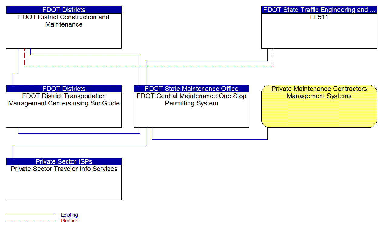 Service Graphic: Maintenance and Construction Activity Coordination (Lane Closures)