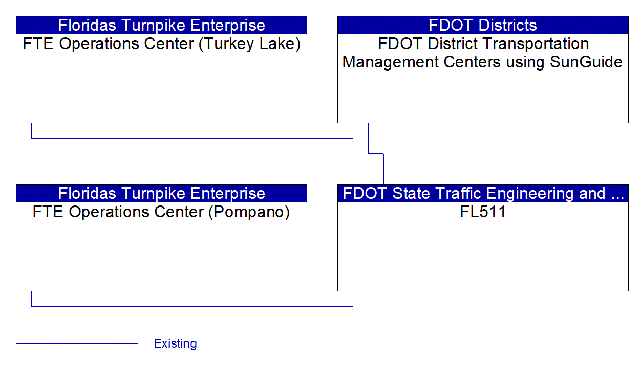 Service Graphic: Vehicle-Based Traffic Surveillance (Wide Area Probe Surveillance)