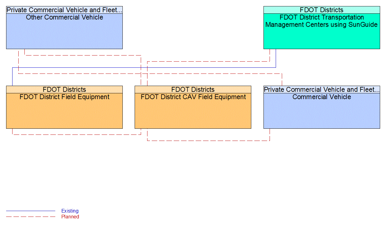 Service Graphic: Maneuver Coordination (Commercial Vehicles)