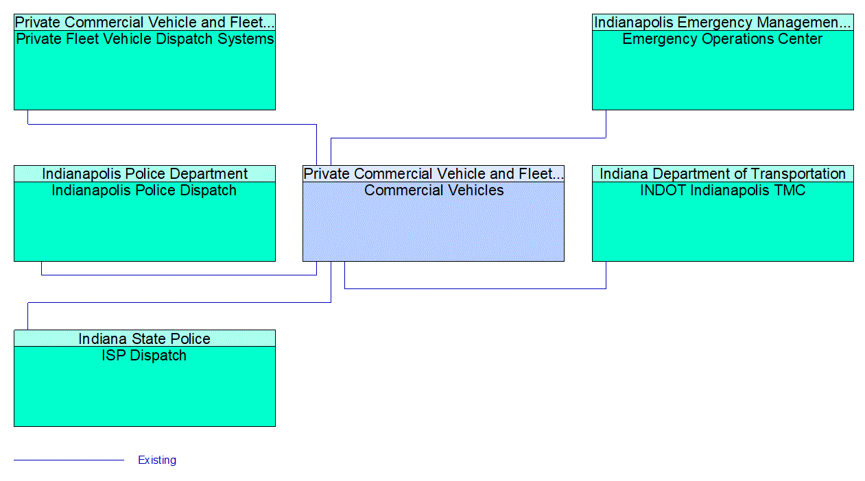 Commercial Vehicles interconnect diagram