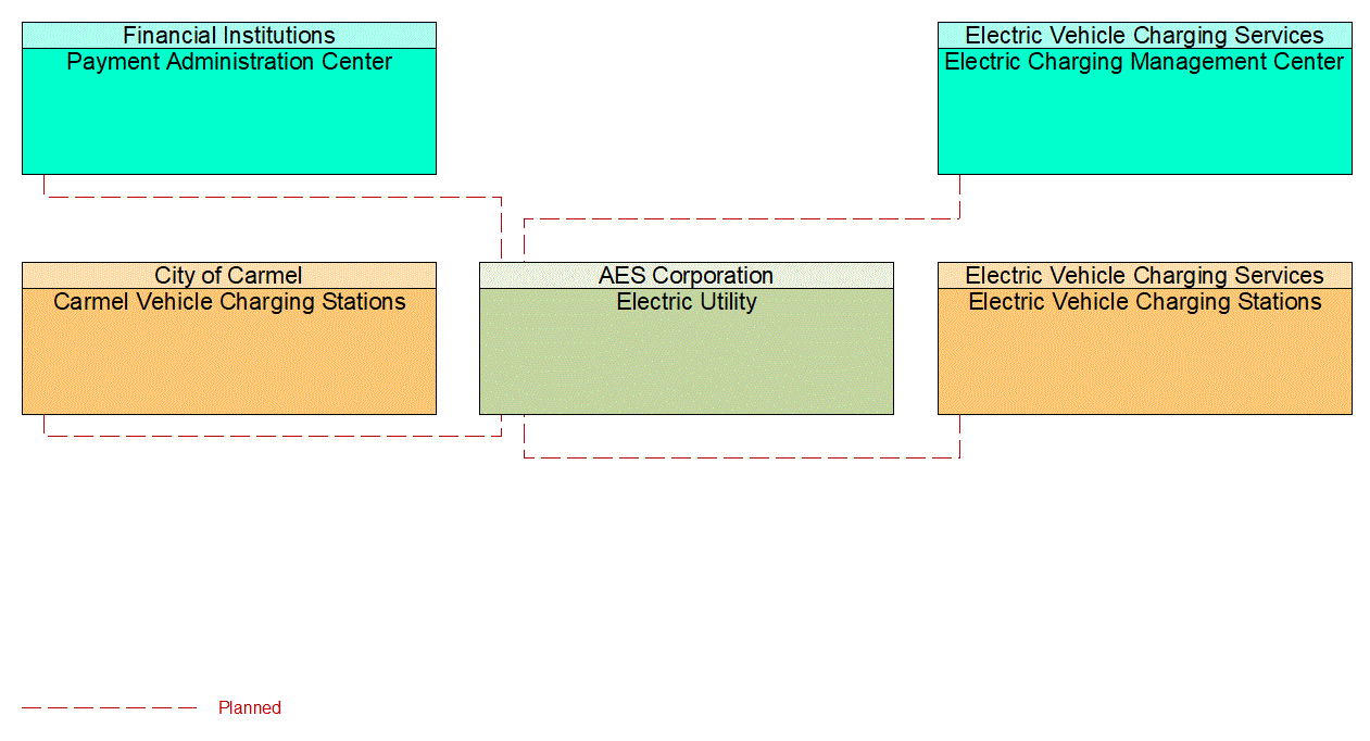 Electric Utility interconnect diagram
