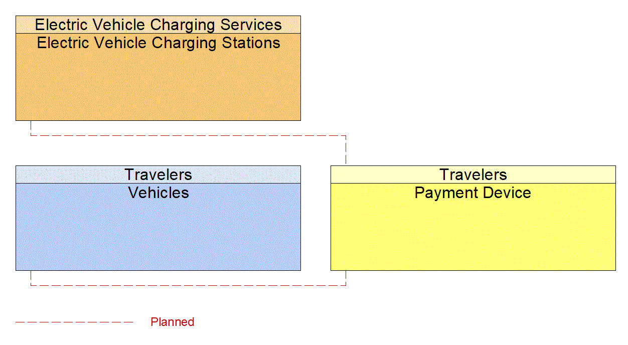 Payment Device interconnect diagram