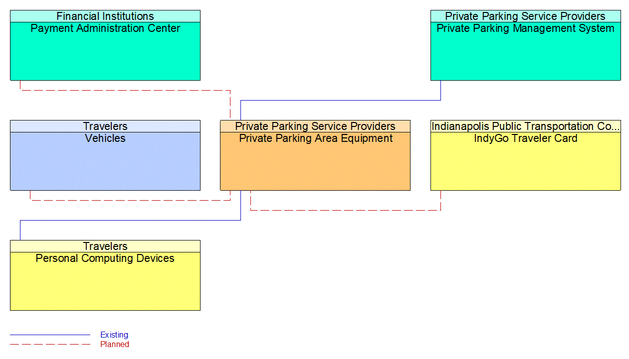 Private Parking Area Equipment interconnect diagram