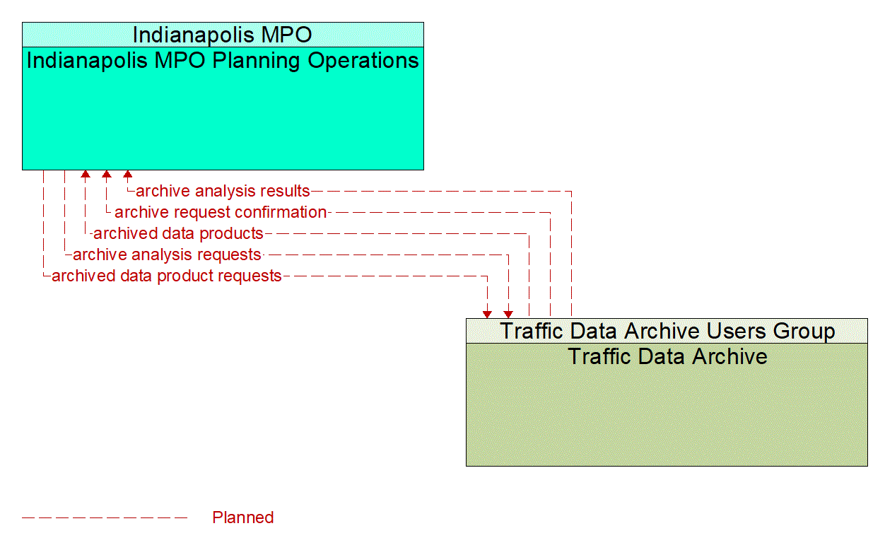 Service Graphic: Performance Monitoring (IMPO Mobile Data Products)