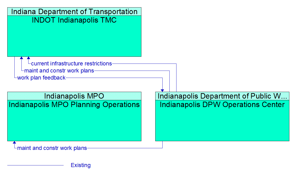 Service Graphic: Maintenance and Construction Activity Coordination (TrafficWise Traveler Information System)