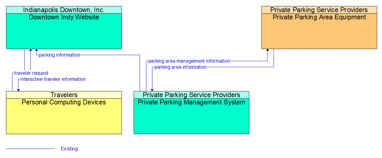 Service Graphic: Parking Space Management (Private Parking Service Provider)