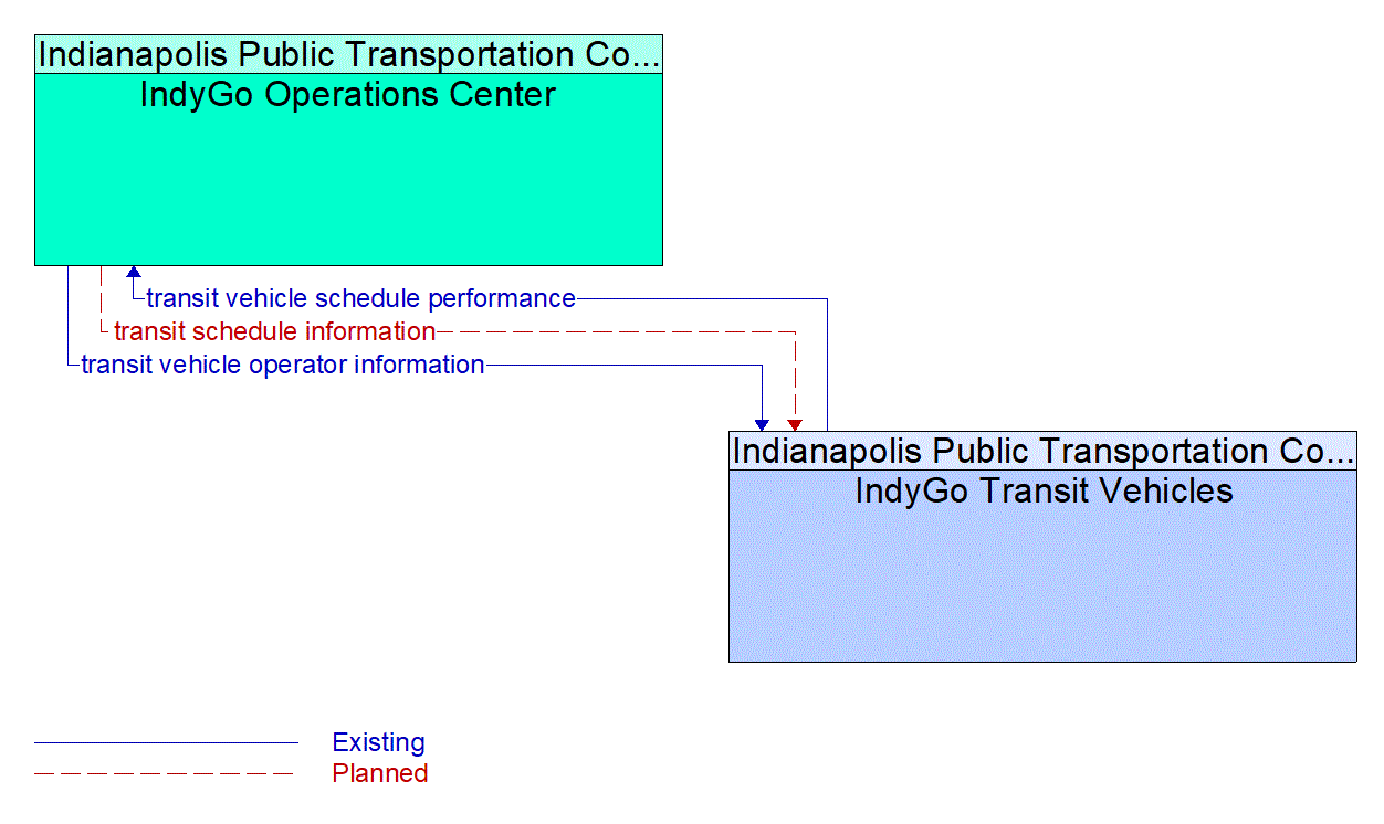 Service Graphic: Transit Fixed-Route Operations
