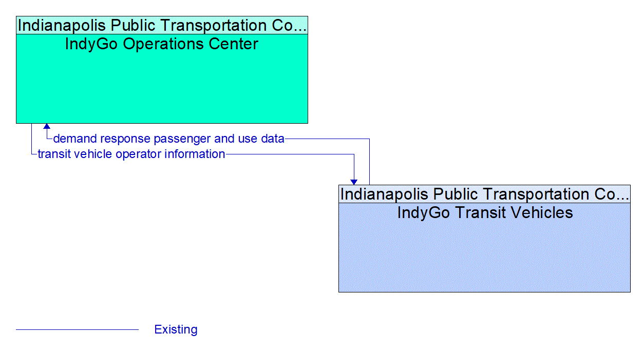 Service Graphic: Dynamic Transit Operations