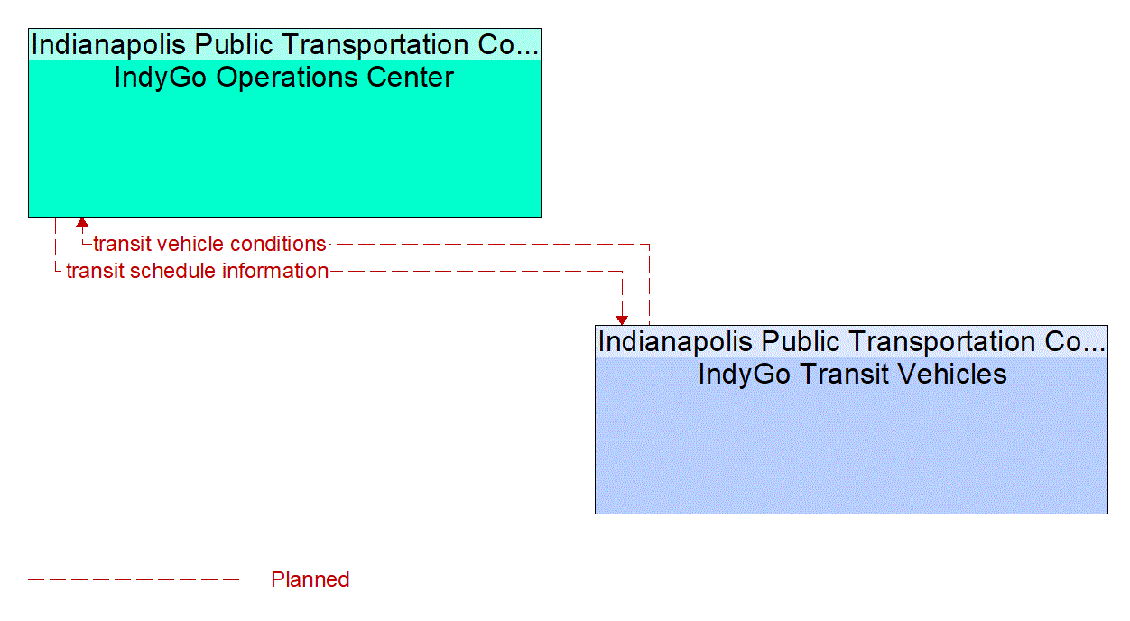 Service Graphic: Transit Fleet Management