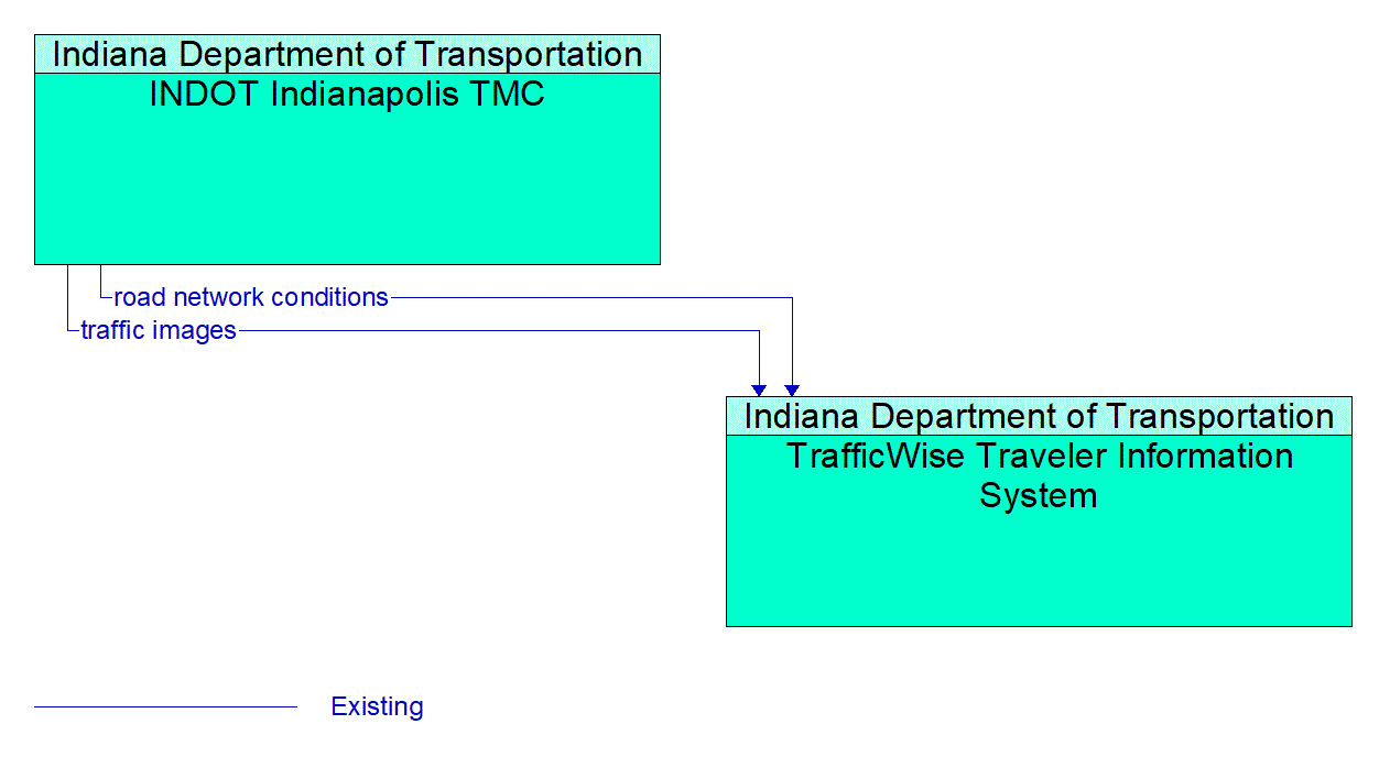 Service Graphic: Broadcast Traveler Information (TMC to TrafficWise)
