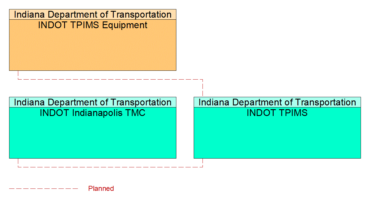 Service Graphic: Commercial Vehicle Parking (INDOT Truck Parking Information Management System (TPIMS))