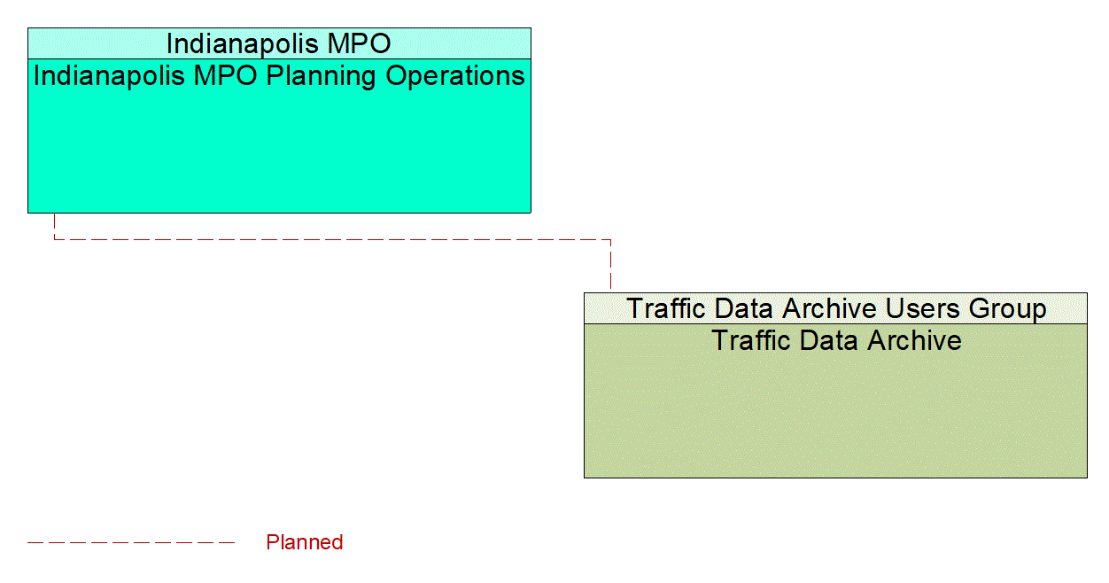 Service Graphic: Performance Monitoring (IMPO Mobile Data Products)