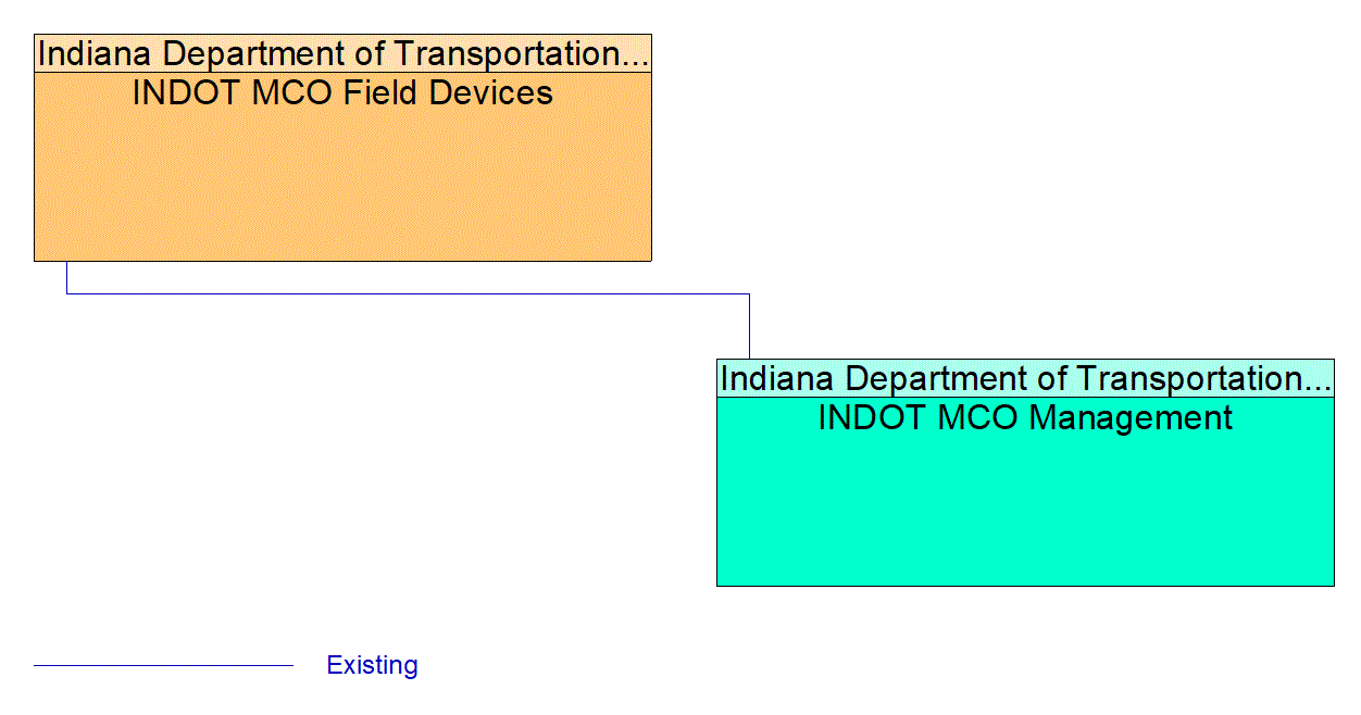 Service Graphic: Roadway Automated Treatment