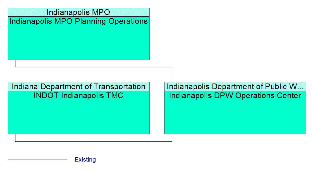 Service Graphic: Maintenance and Construction Activity Coordination (TrafficWise Traveler Information System)