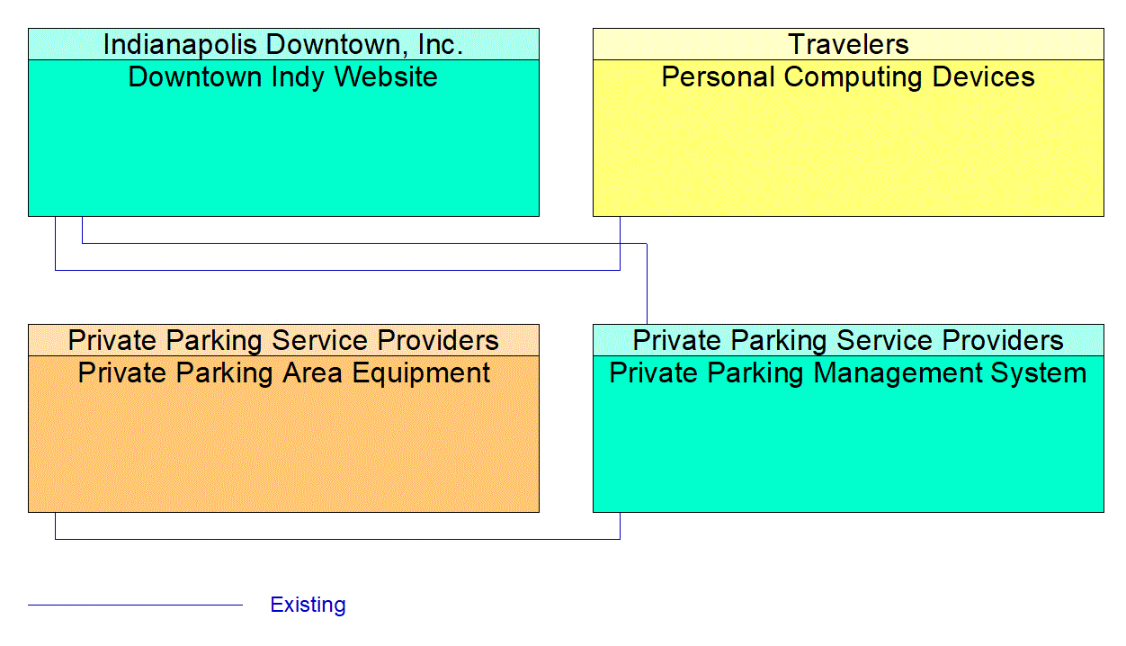 Service Graphic: Parking Space Management (Private Parking Service Provider)