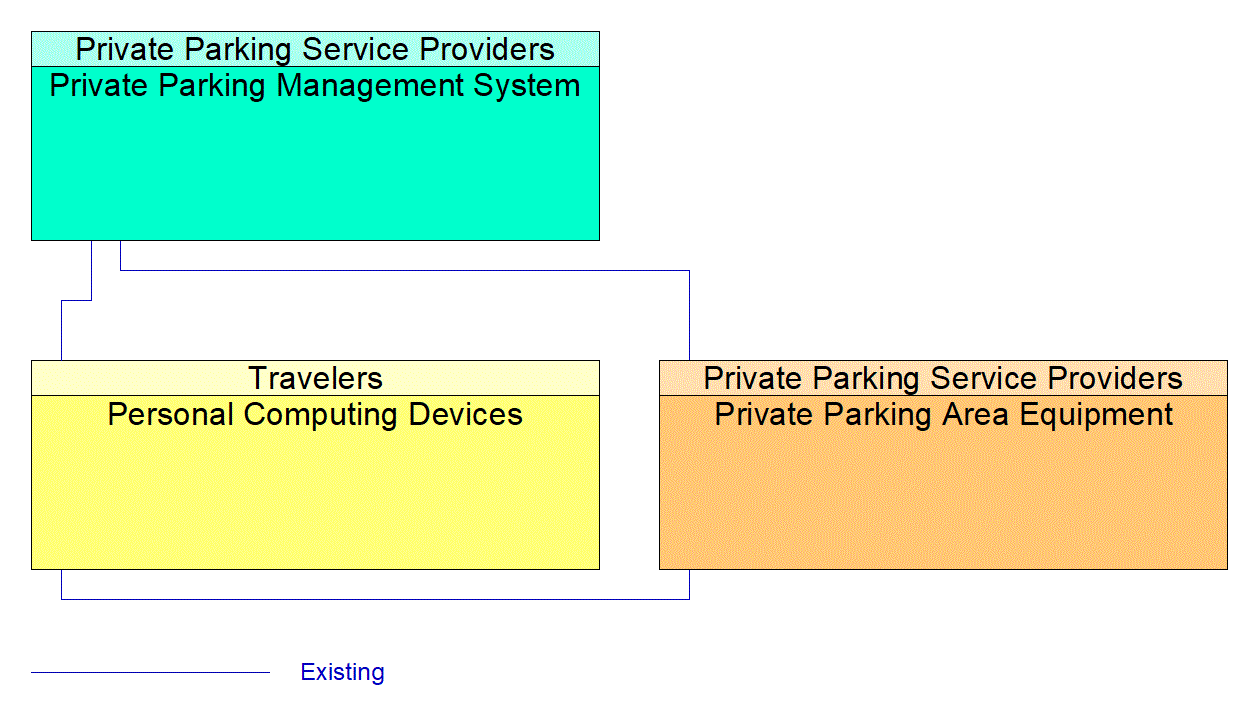 Service Graphic: Parking Electronic Payment (Private Parking Service Provider)