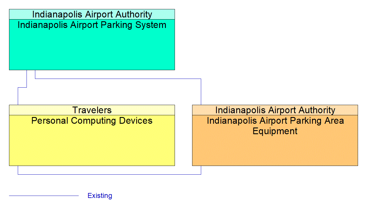 Service Graphic: Parking Electronic Payment (Indianapolis Airport)