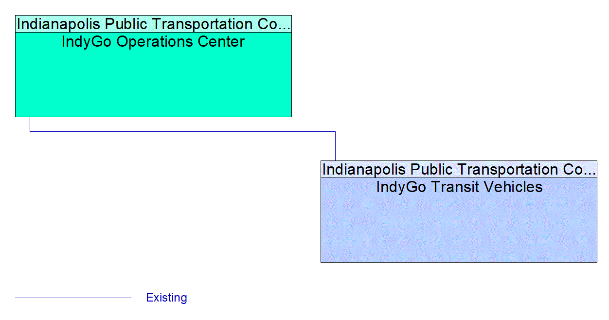 Service Graphic: Dynamic Transit Operations