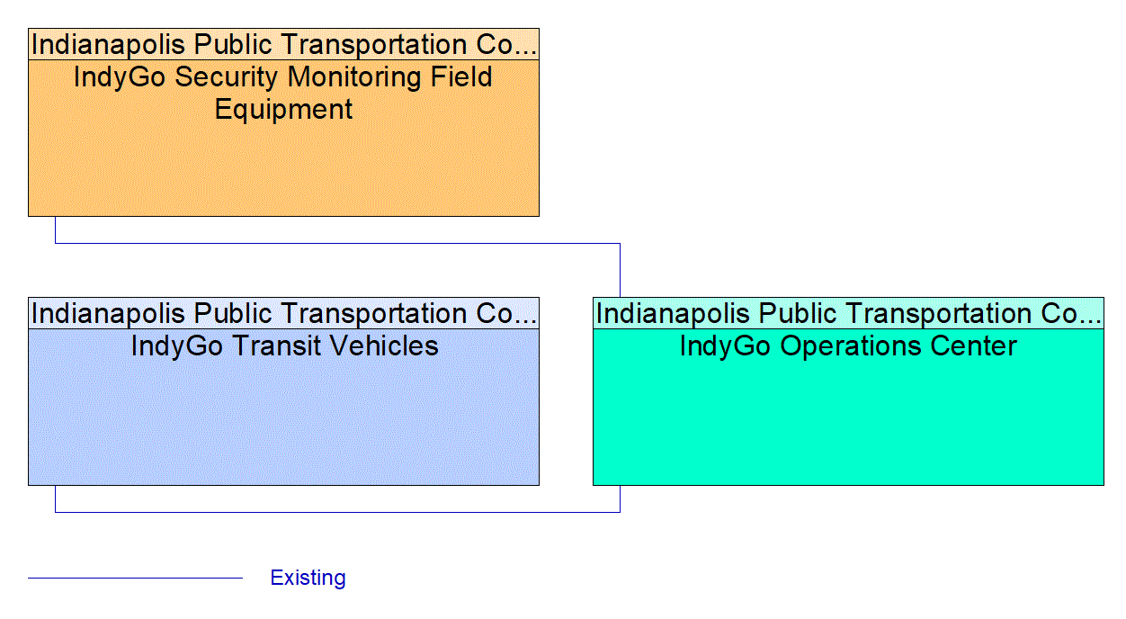 Service Graphic: Transit Security