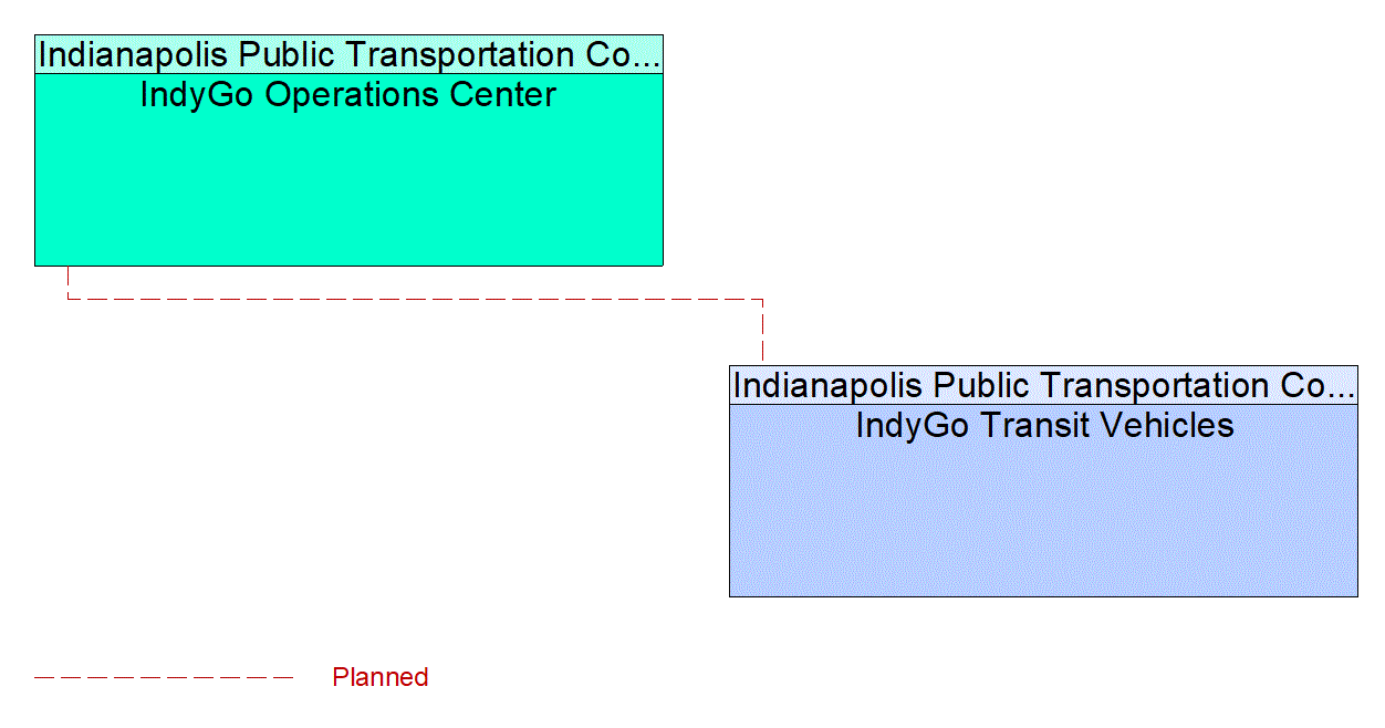 Service Graphic: Transit Fleet Management