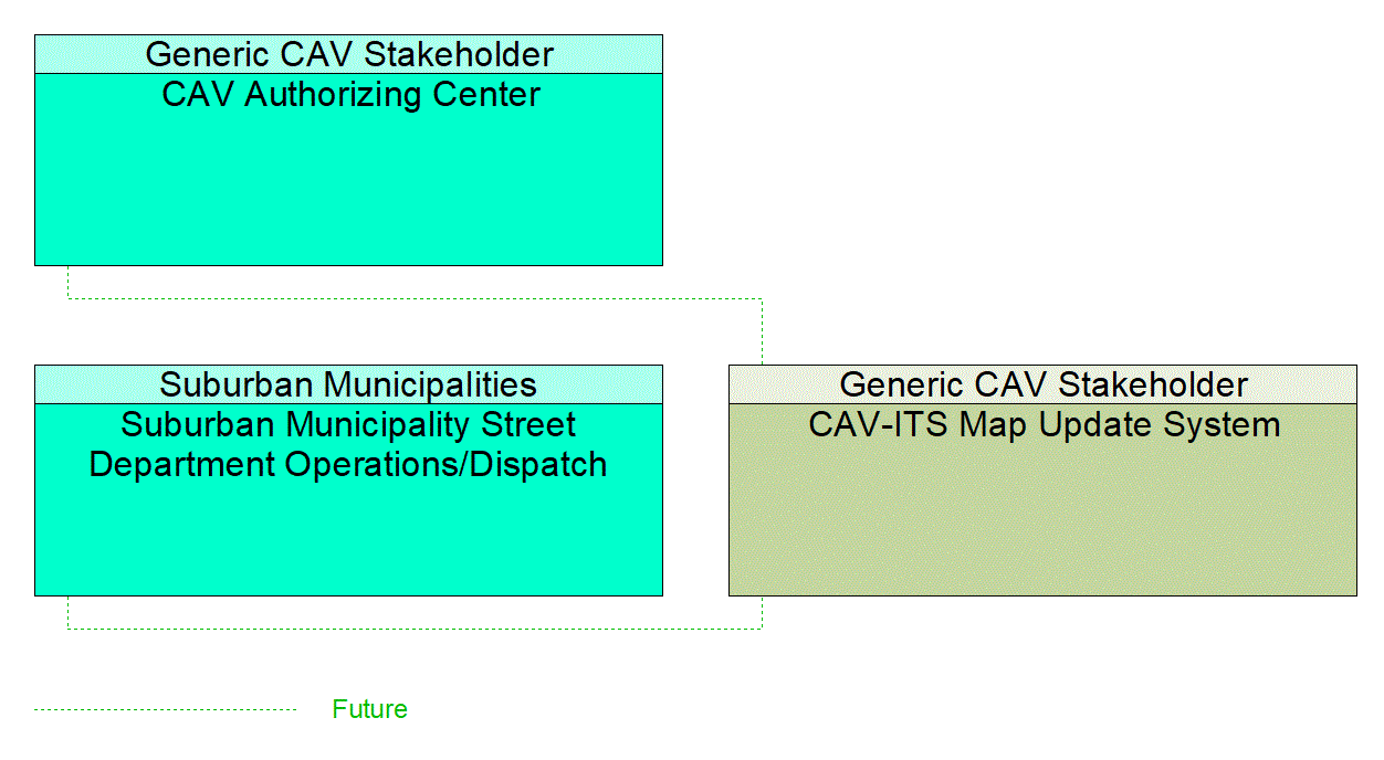 Service Graphic: Map Management (Suburban Municipality Intersection CAV)