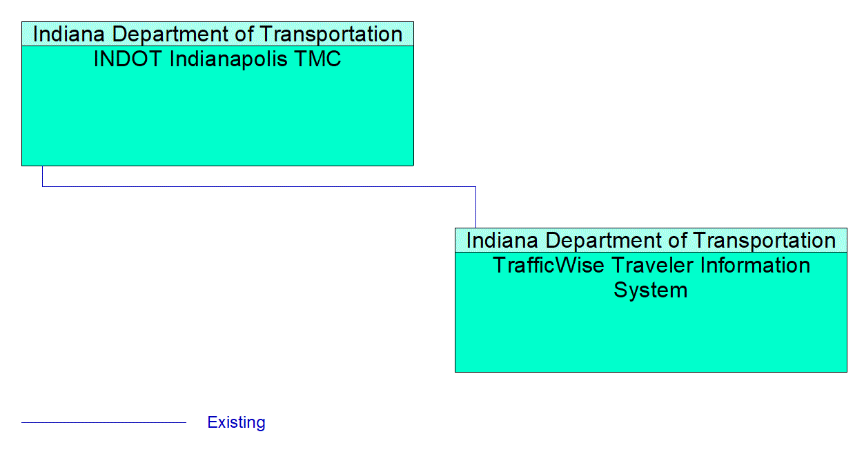 Service Graphic: Broadcast Traveler Information (TMC to TrafficWise)