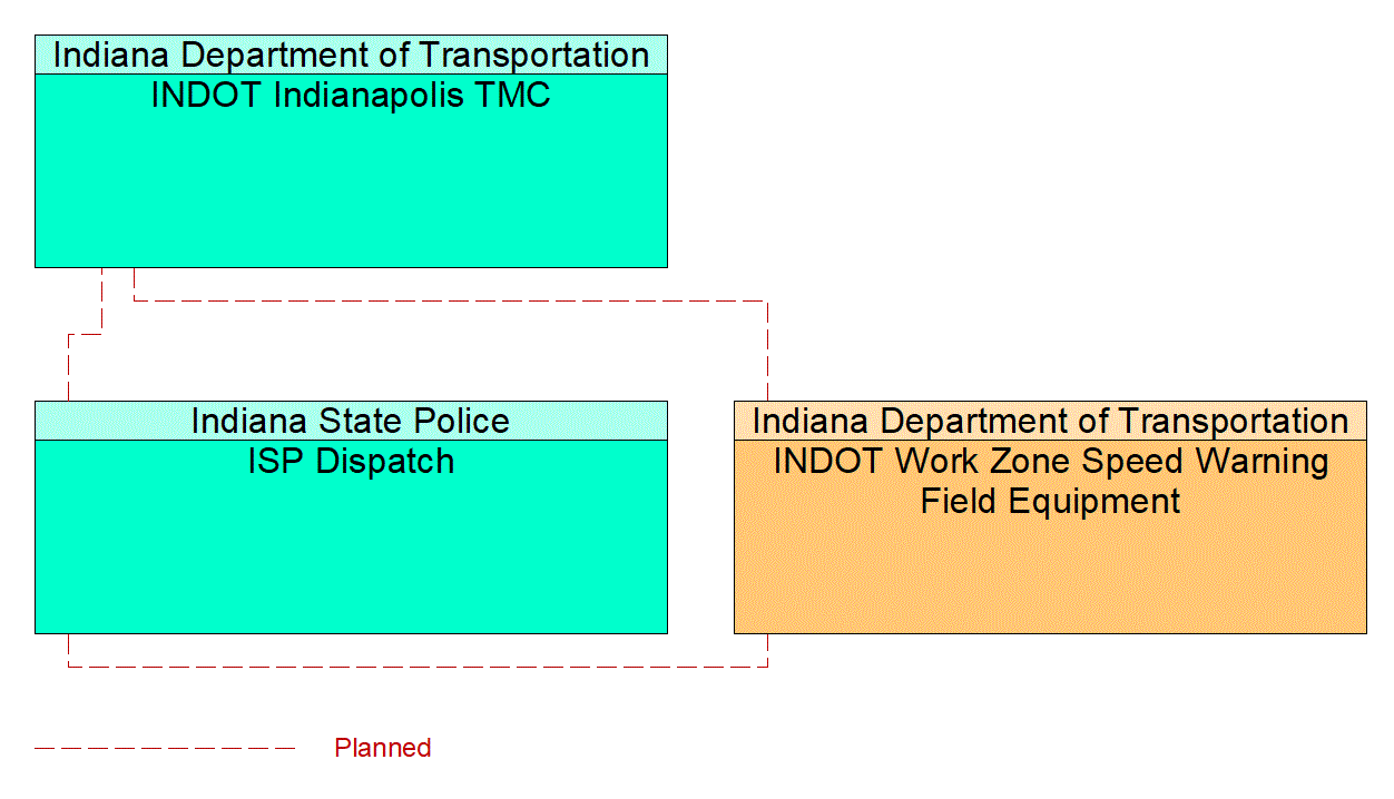 Service Graphic: Speed Warning and Enforcement (INDOT Work Zone Speed Enforcement)